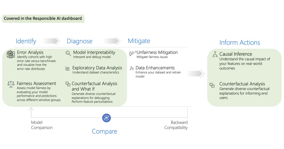 responsible-ai-toolbox
