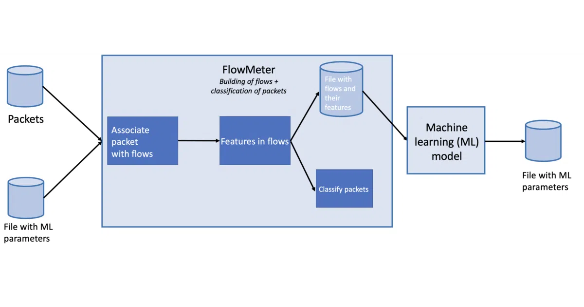 FlowMeter