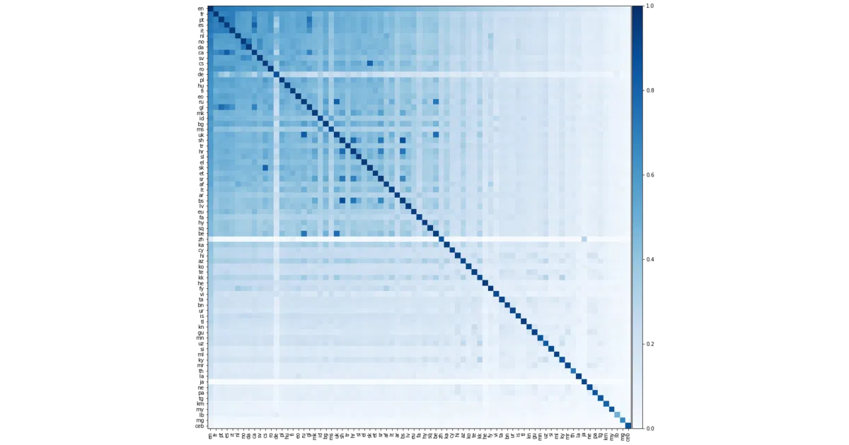 fastText_multilingual