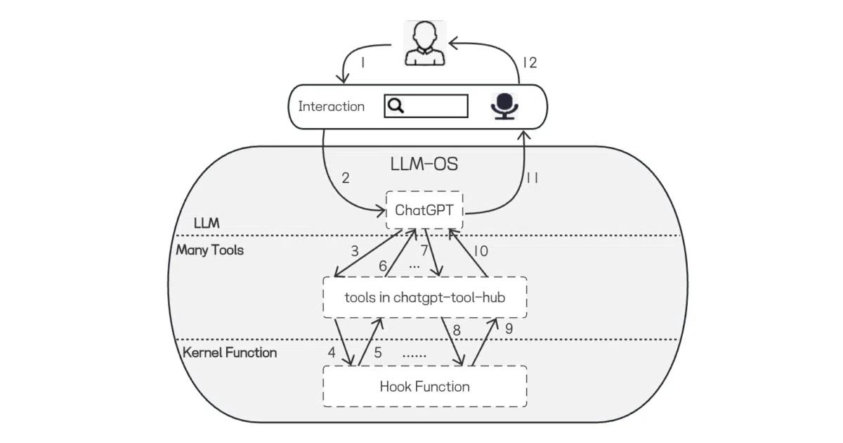 chatgpt-tool-hub