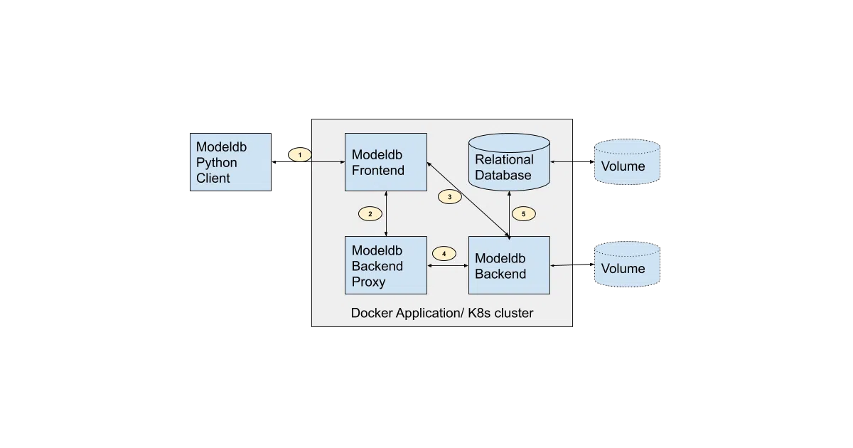 modeldb