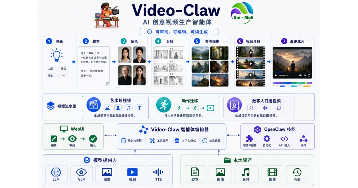 VideoClaw
