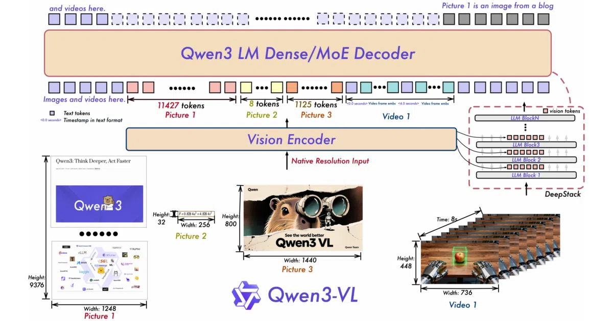 Qwen3-VL