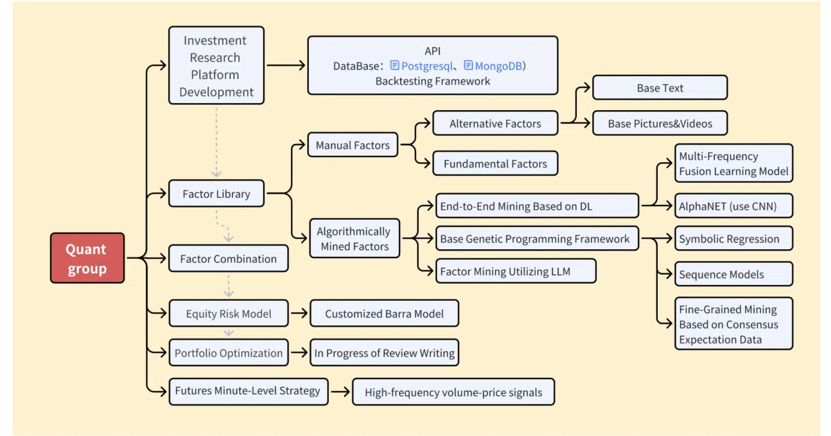 Introduction-to-Quantitative-Finance