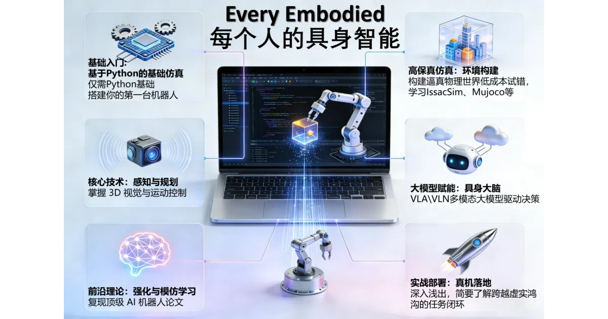 every-embodied