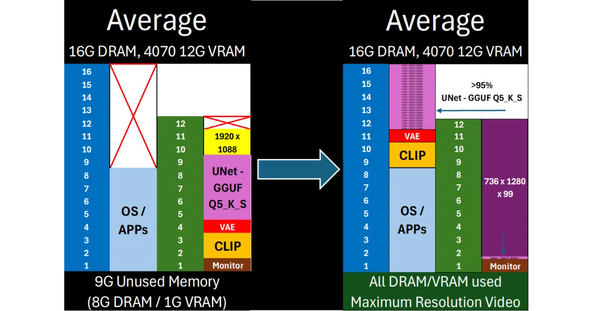 ComfyUI-MultiGPU