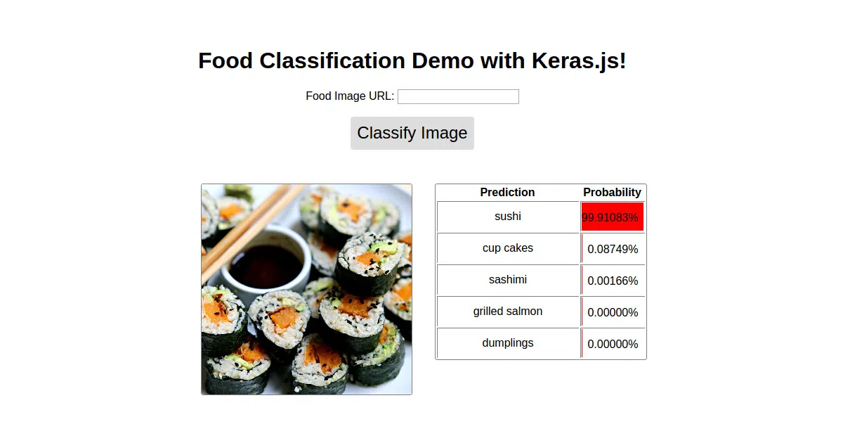 food-101-keras