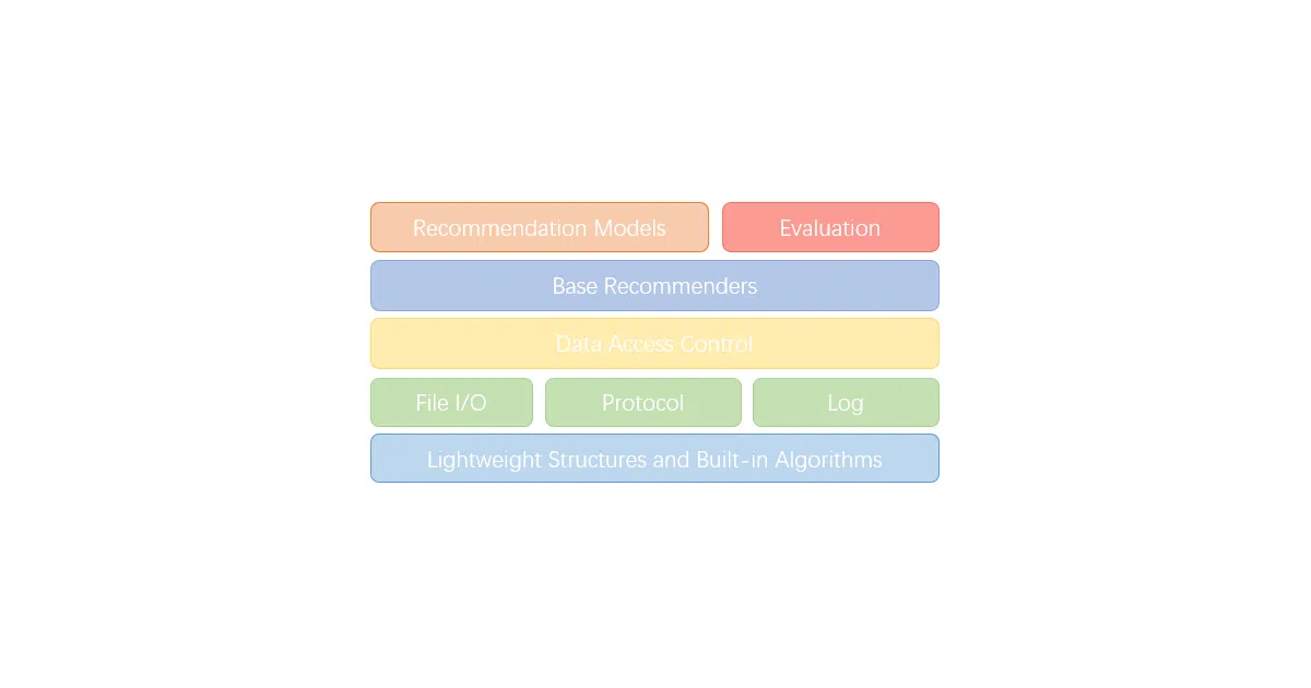 QRec