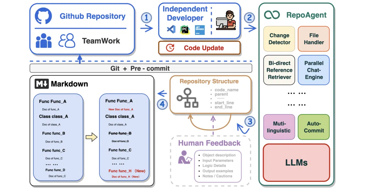 RepoAgent