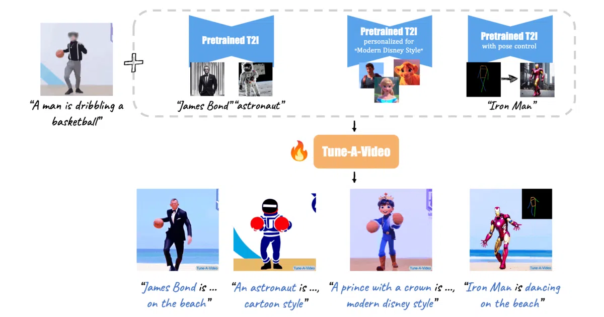 Awesome-Video-Diffusion