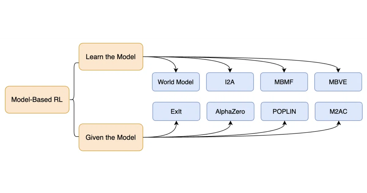 awesome-model-based-RL