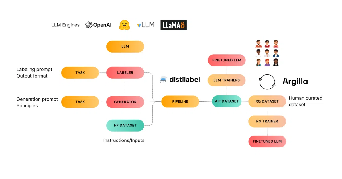 distilabel