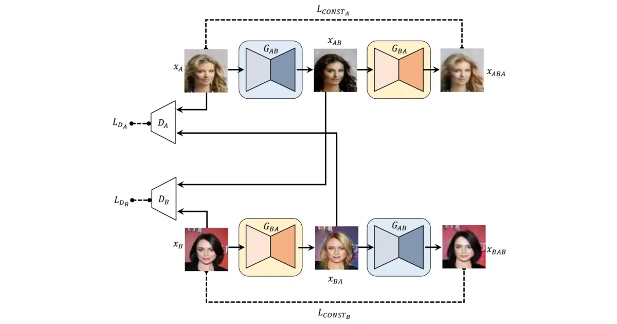 DiscoGAN-pytorch