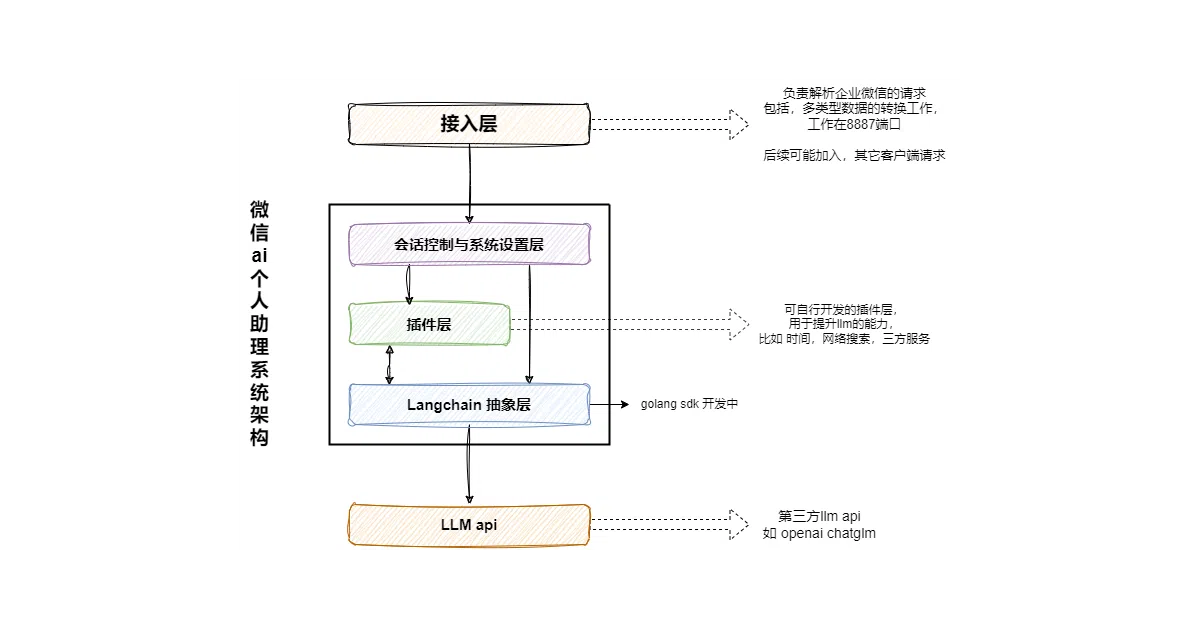 chatgpt-wechat