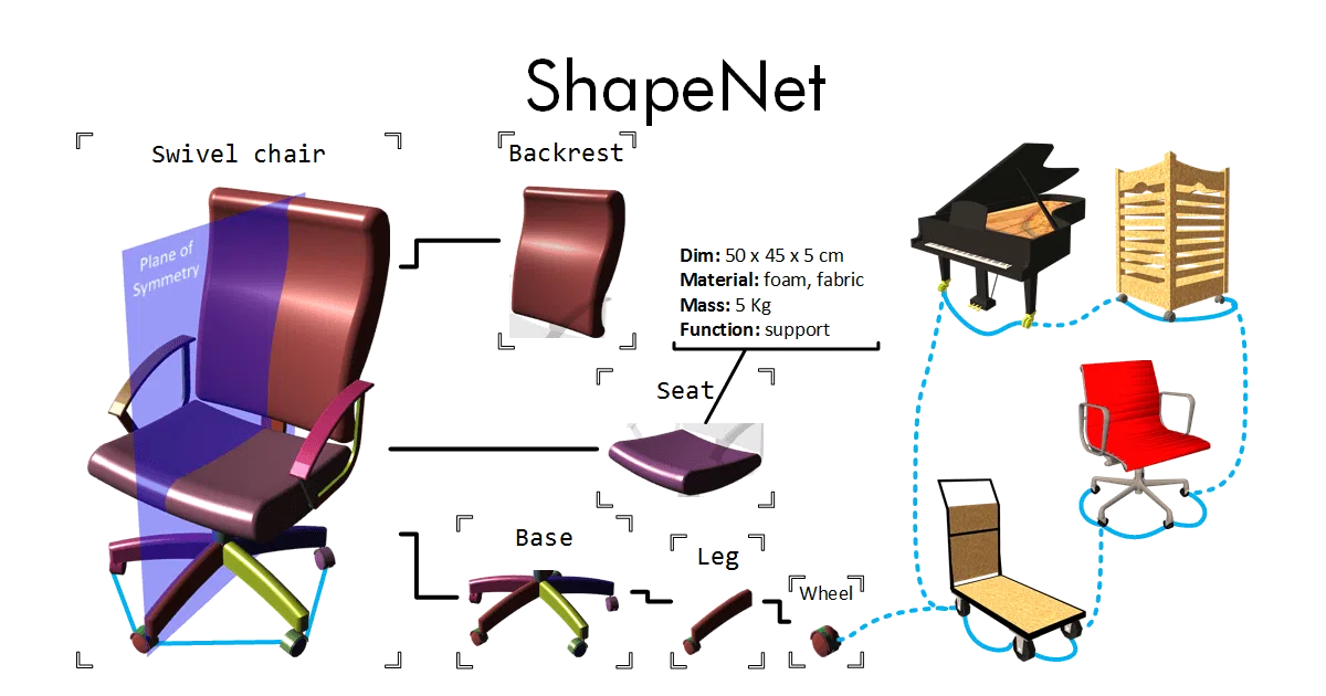 3D-Machine-Learning