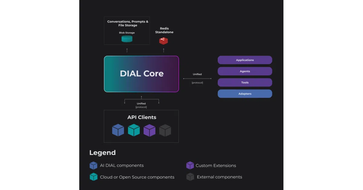 ai-dial-core