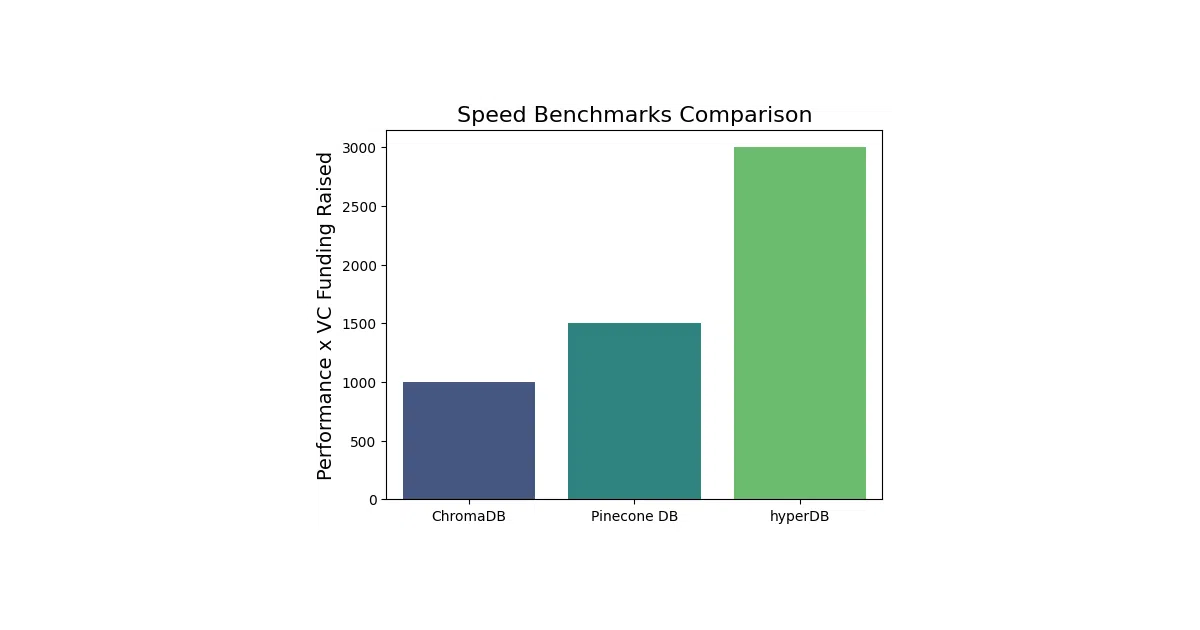 hyperDB