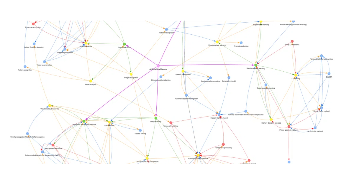 llmgraph