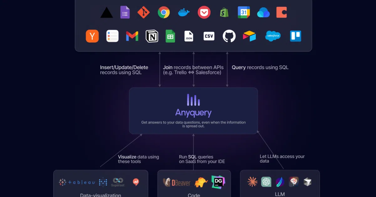 anyquery