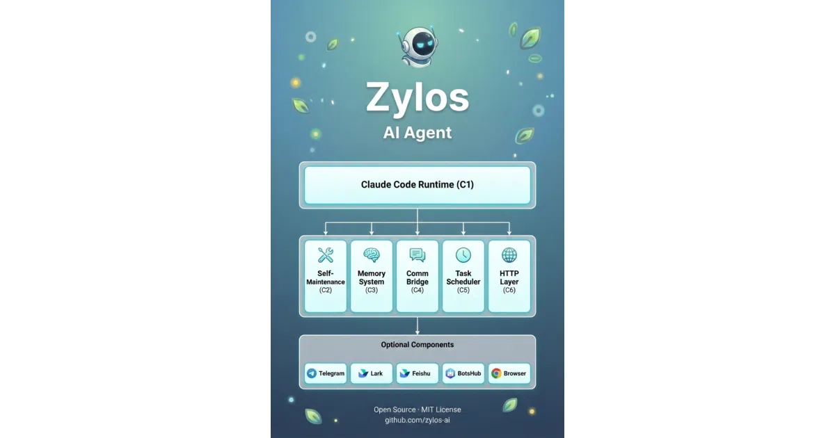 zylos-core