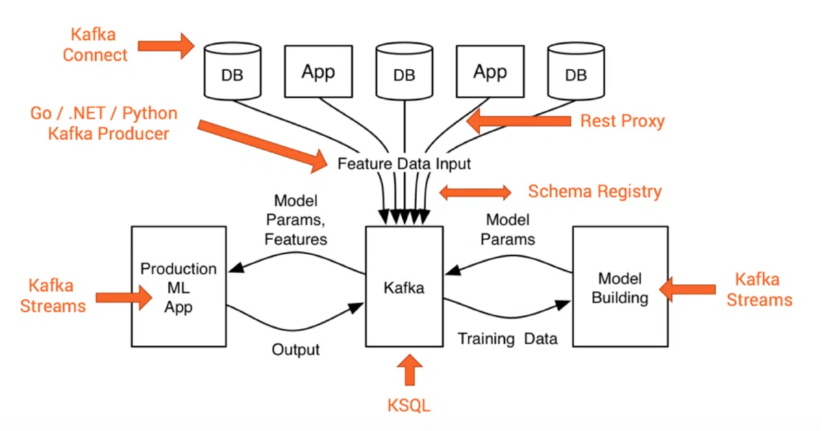 kafka-streams-machine-learning-examples