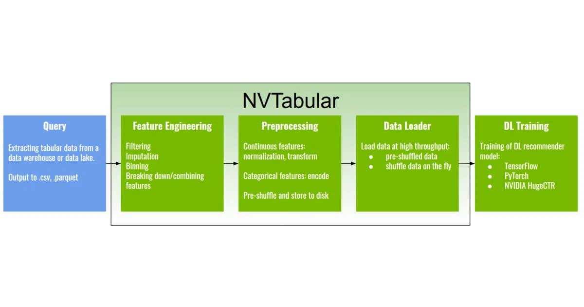 NVTabular
