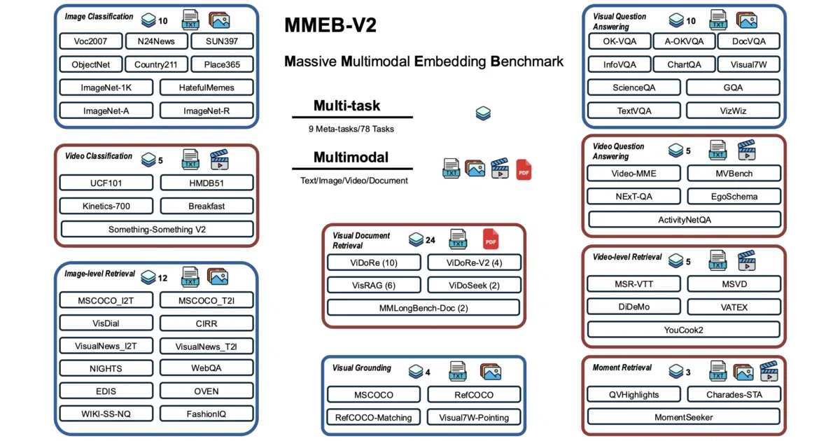 VLM2Vec