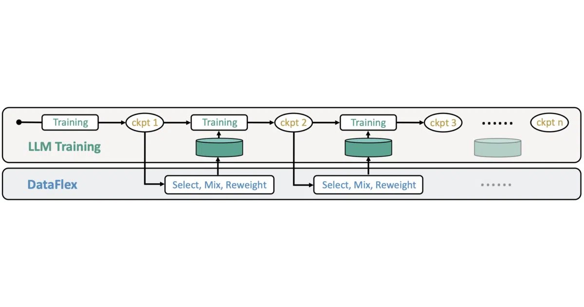 DataFlex