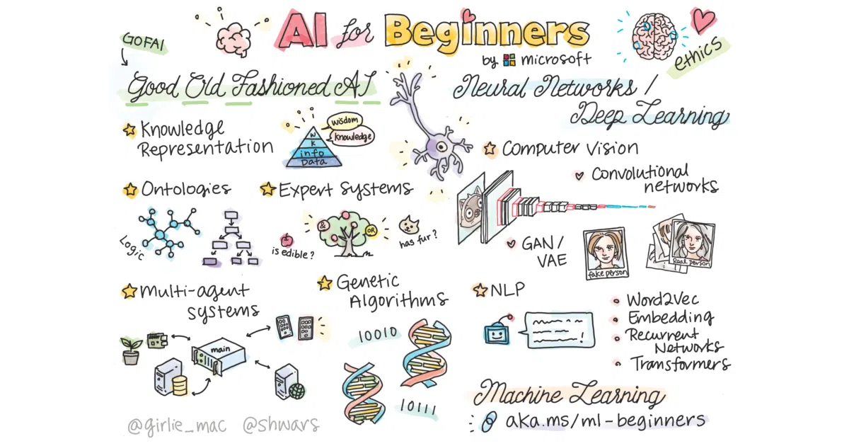 AI-For-Beginners