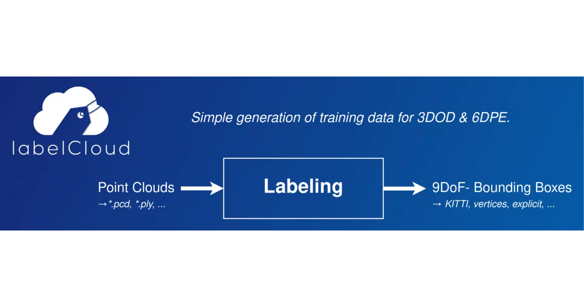labelCloud