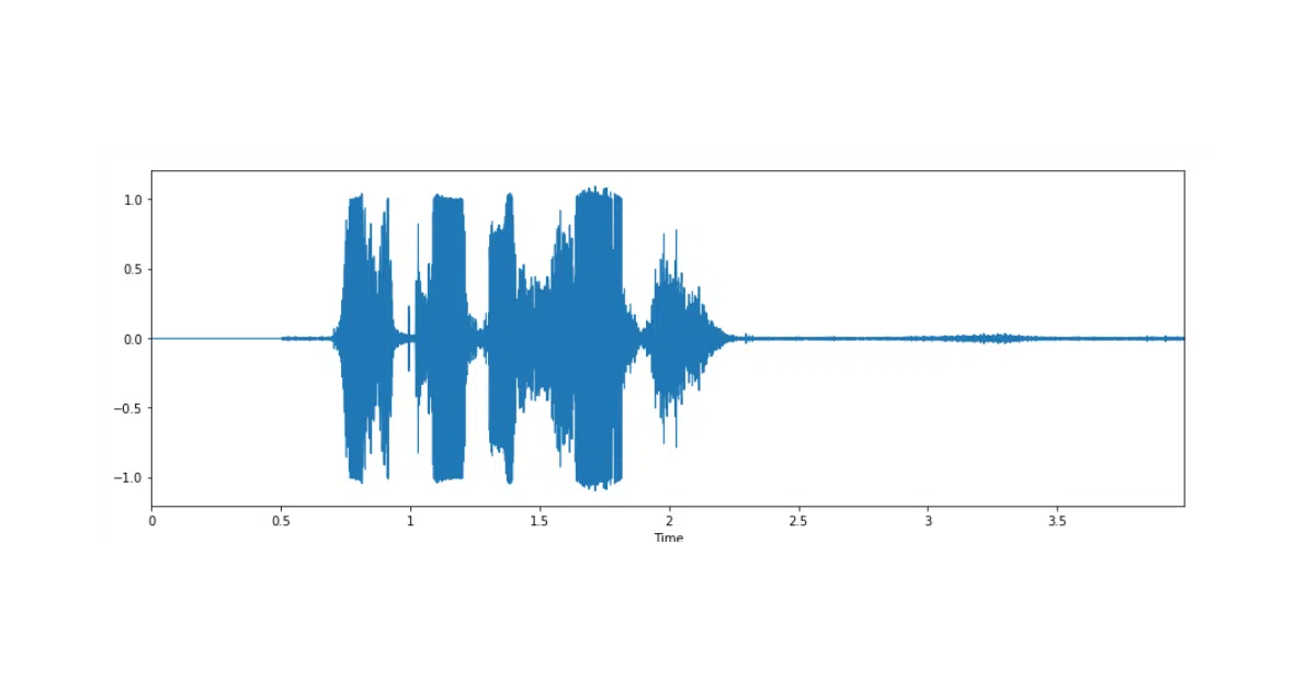 Speech-Emotion-Analyzer
