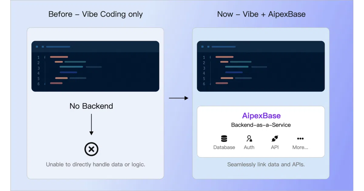 aipexbase