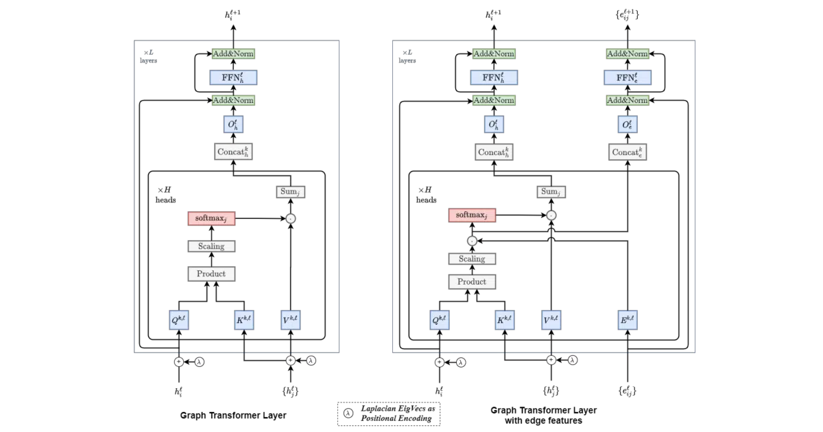 graphtransformer