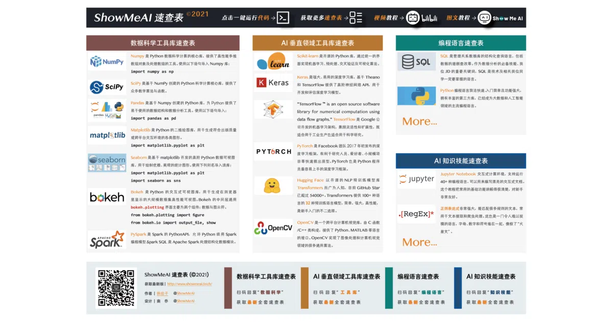 awesome-AI-cheatsheets