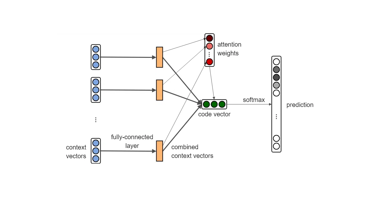 code2vec
