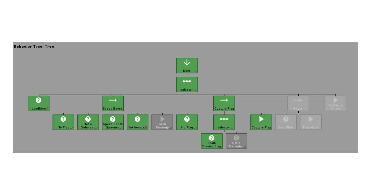 fluid-behavior-tree