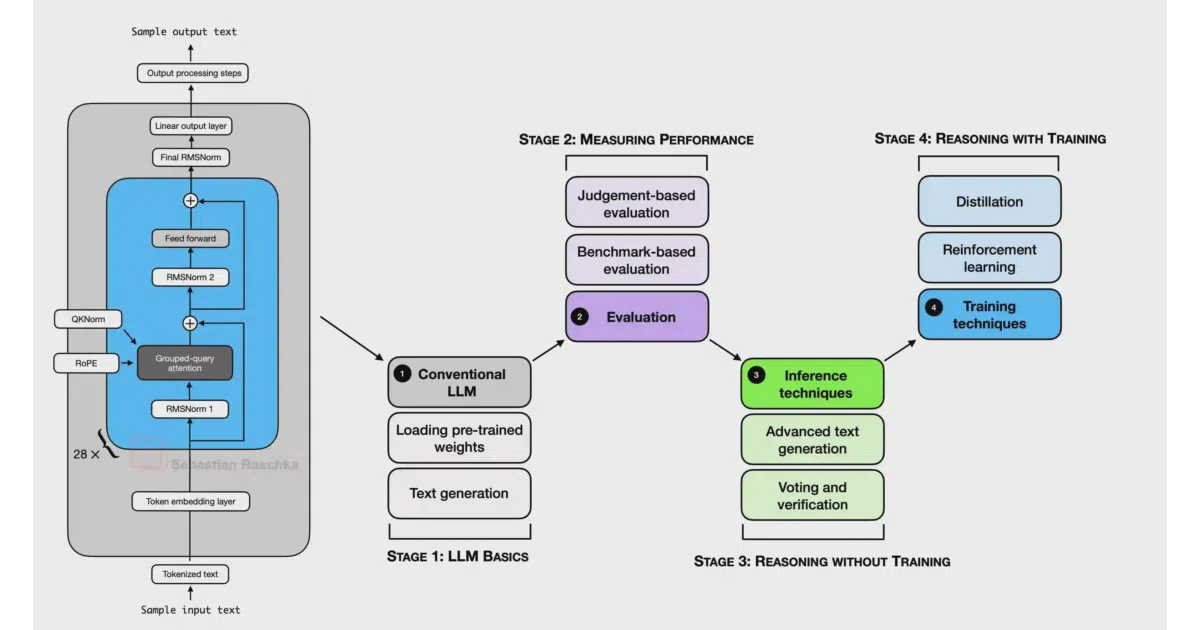 reasoning-from-scratch