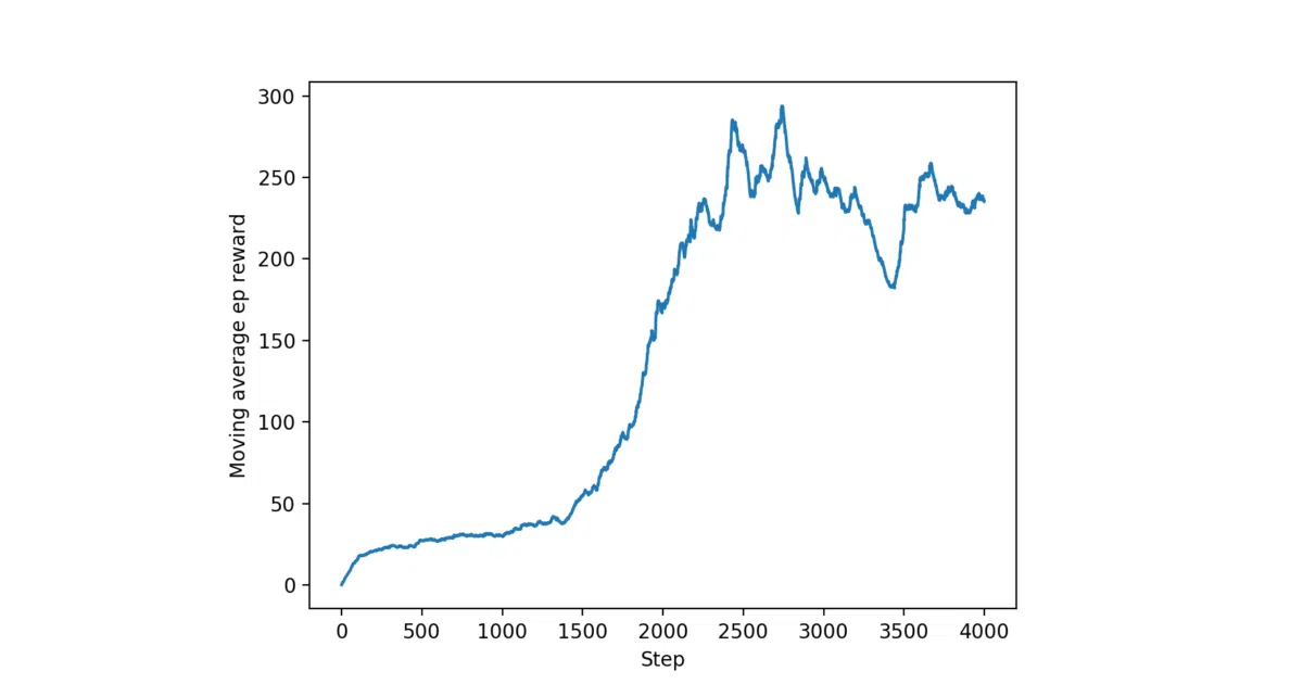 pytorch-A3C