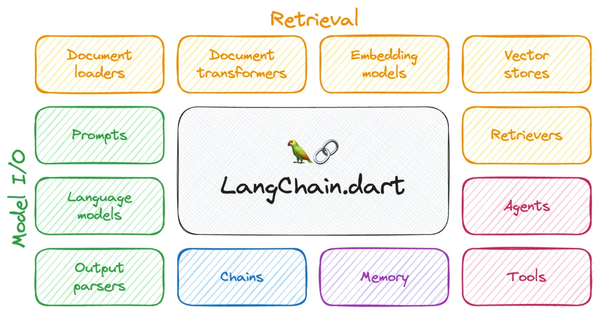 langchain_dart