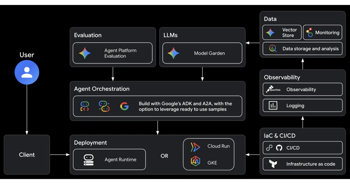 agents-cli