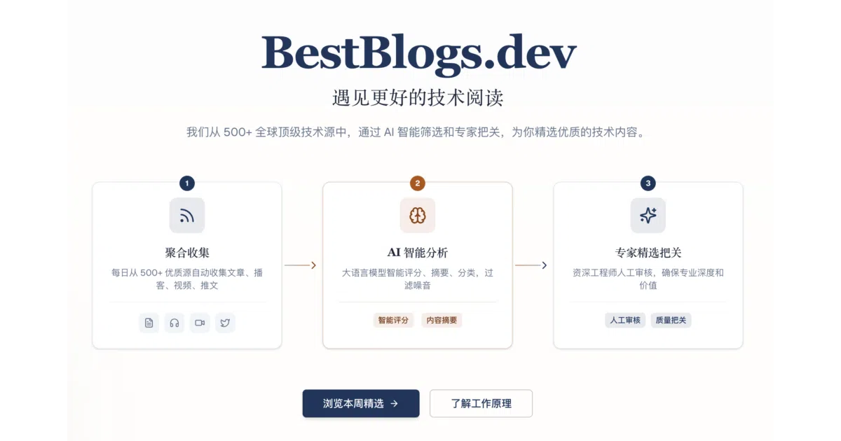 BestBlogs