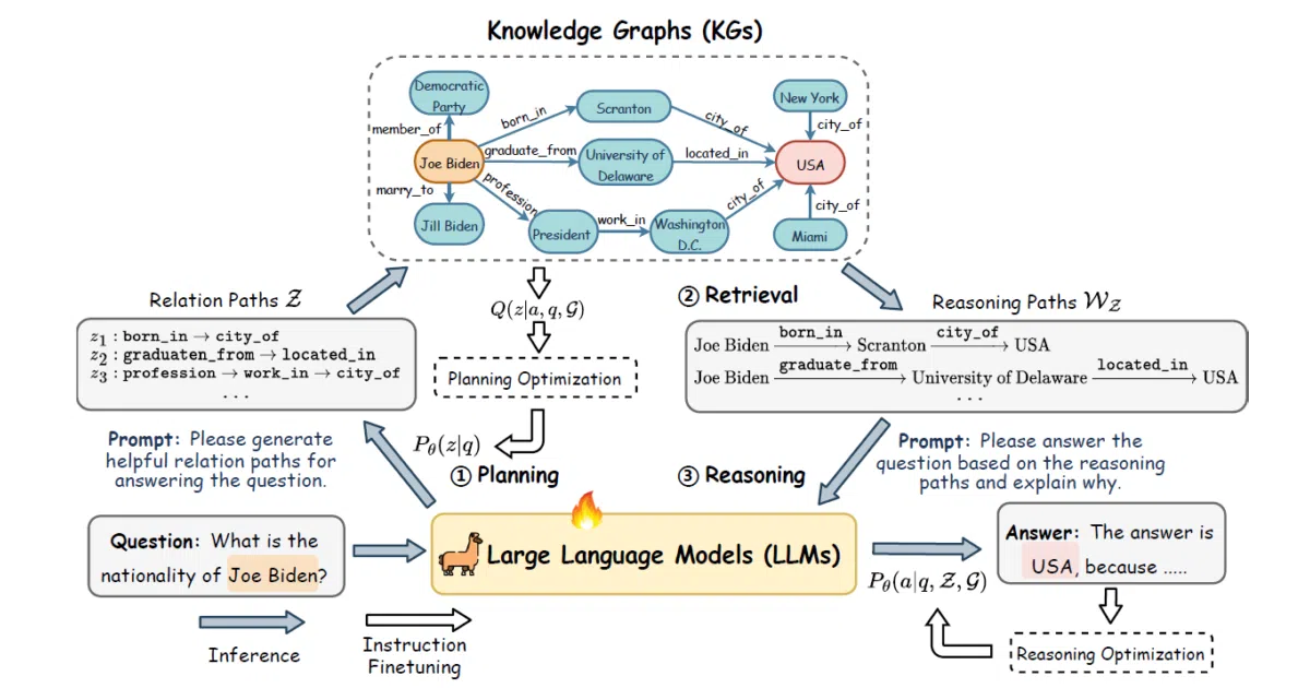 reasoning-on-graphs