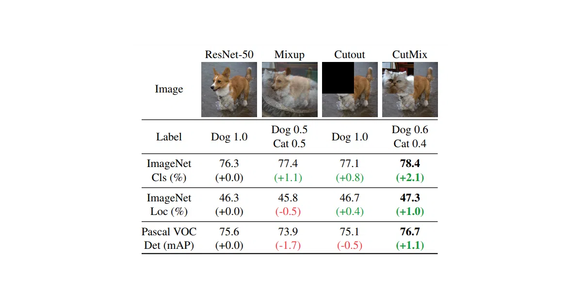 CutMix-PyTorch