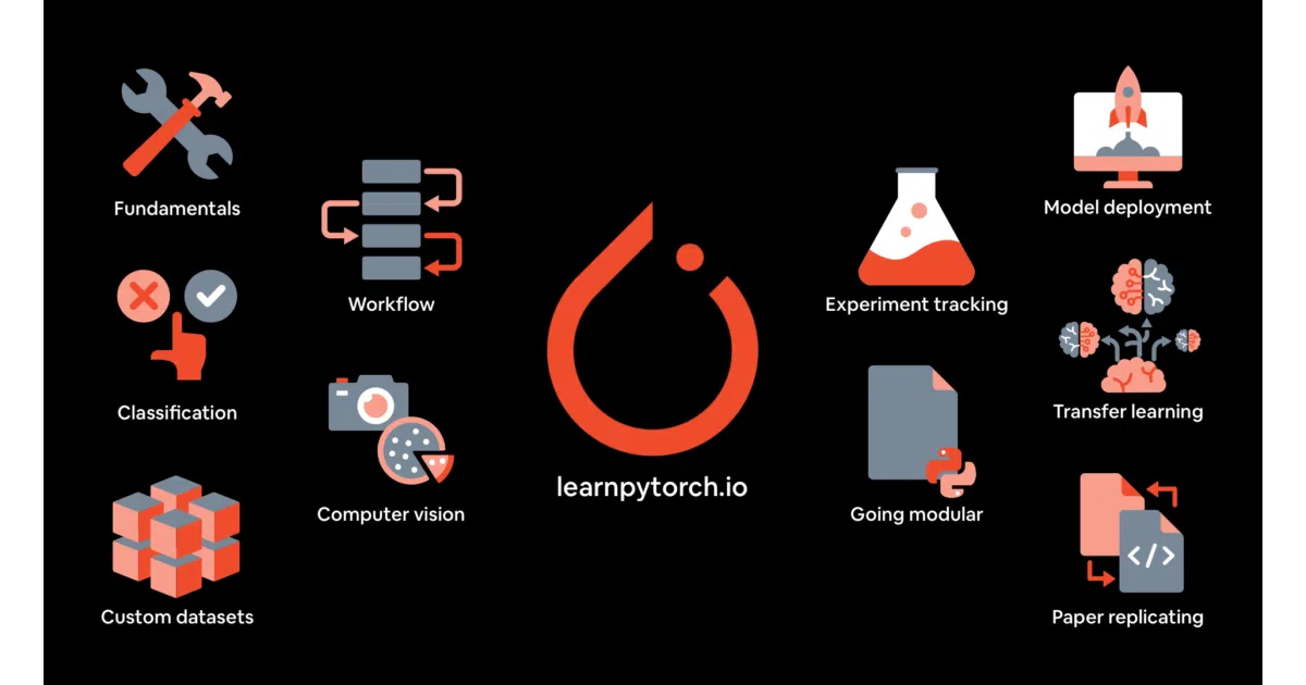 pytorch-deep-learning