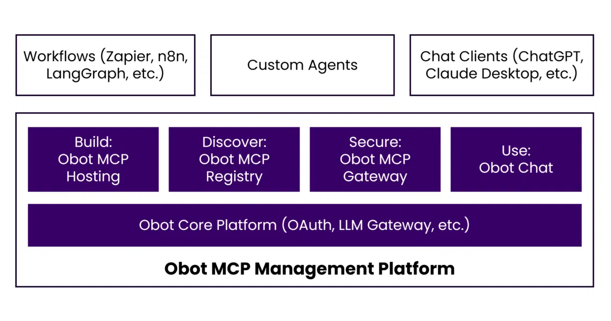 obot