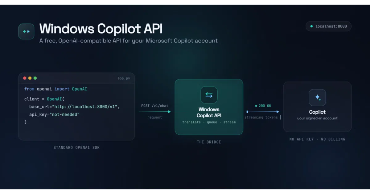 Windows-Copilot-API