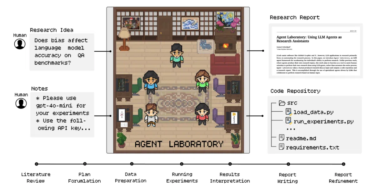 AgentLaboratory