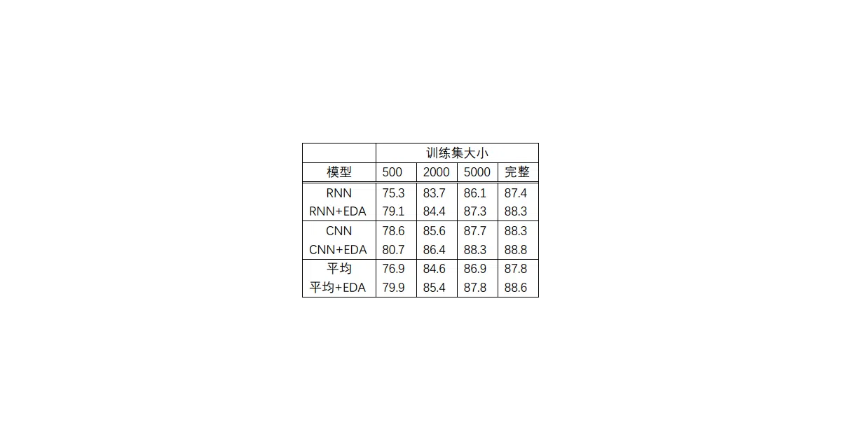 EDA_NLP_for_Chinese