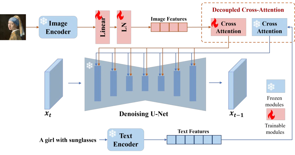 IP-Adapter