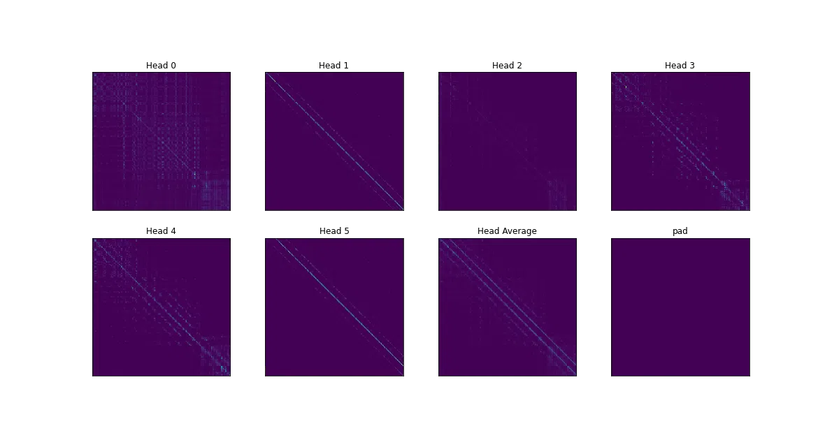 Visualizer